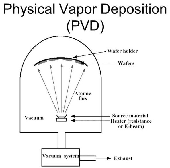 Diagram skéma tina prinsip PVD_副本