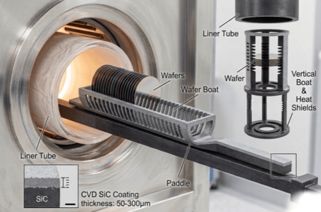 Diagram Kerja Parahu Wafer SiC